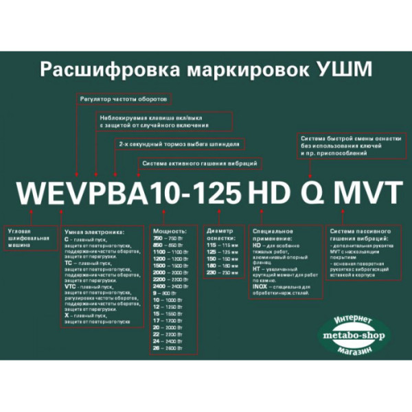 Кутова шліфмашина Metabo W 2000-230
